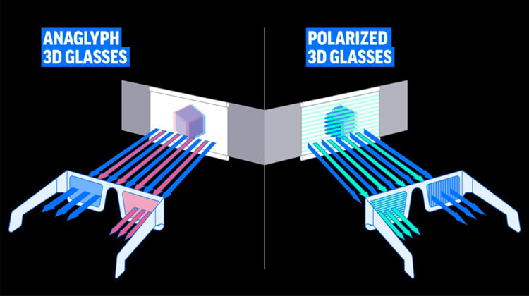 anaglyph and polarized 3D